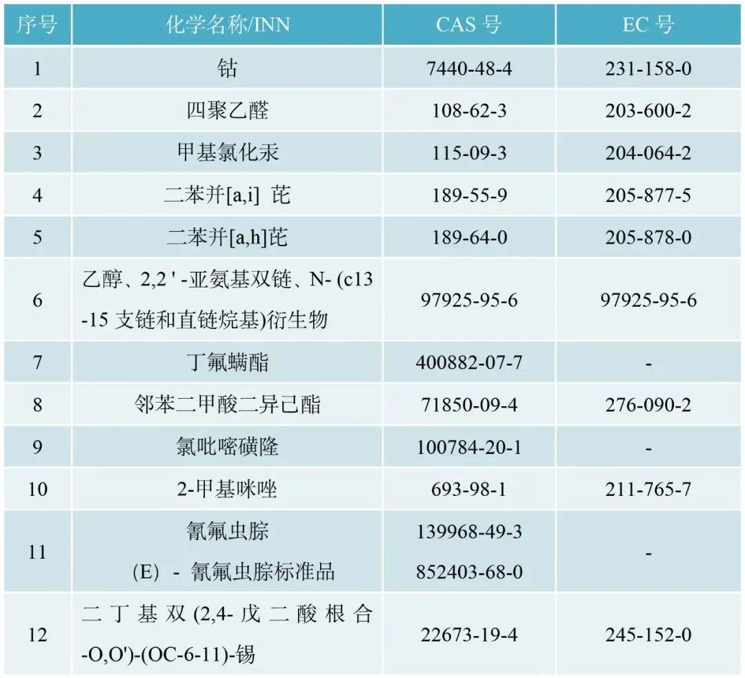 化妆品禁用物质-1.jpg